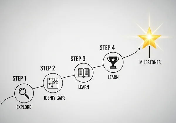 A strategic roadmap with steps for career transition